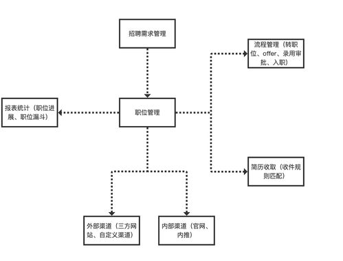 從藍圖到現(xiàn)實 中型產(chǎn)品項目的策劃與公關(guān)落地全攻略