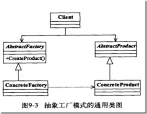 抽象工廠模式 項目策劃與公關(guān)服務(wù)中的架構(gòu)藝術(shù)