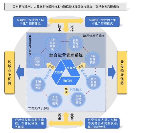 發展路上穩步前行 元道通信以優質產品與服務助力項目策劃與公關服務