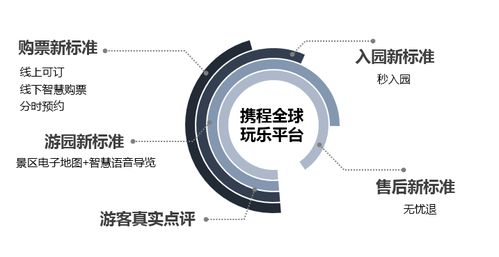 景區分時預約、無憂退、秒入園來襲 春節還會人擠人嗎？國內首個智慧景區服務標準與友好指數發布