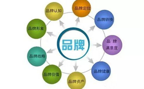 醫院策劃人只需運用這三個策略，就能達到你想要的效果——項目策劃與公關服務實戰指南